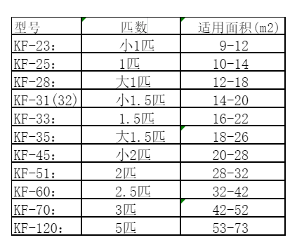 张掖市空调维修